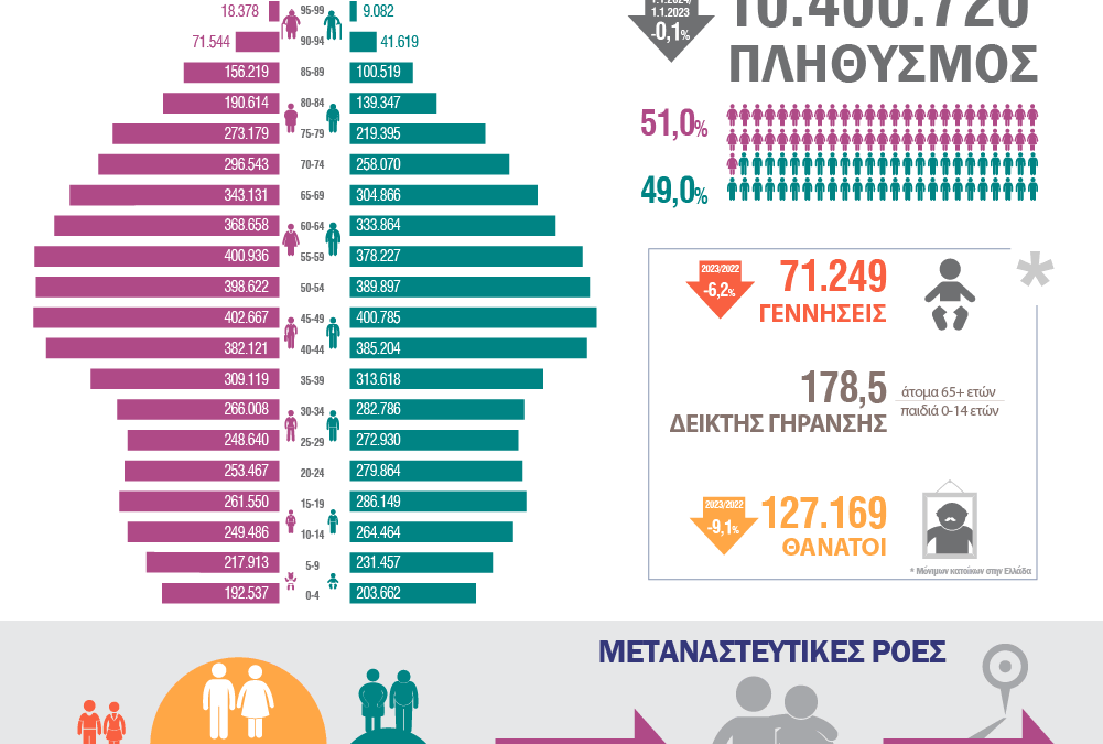 Δημογραφική Κάμψη στην Ευρώπη και Προκλήσεις από Μεταναστευτικές Ροές Πολιτισμικά Διαφορετικής Προέλευσης
