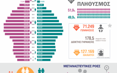 Δημογραφική Κάμψη στην Ευρώπη και Προκλήσεις από Μεταναστευτικές Ροές Πολιτισμικά Διαφορετικής Προέλευσης